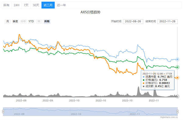 AXS币最近的最新价格-第2张图片-欧意交易所