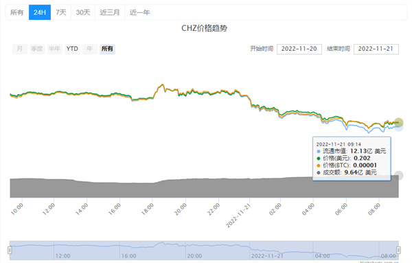 chz今日的最新价格-第1张图片-欧意交易所