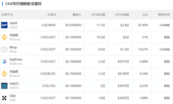 chz今日的最新价格-第2张图片-欧意交易所
