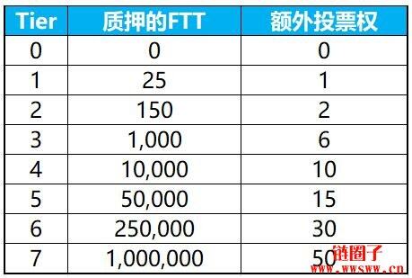 bibo（bibo交易所app下载最新版）-第13张图片-欧意交易所