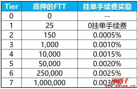 bibo（bibo交易所app下载最新版）-第11张图片-欧意交易所
