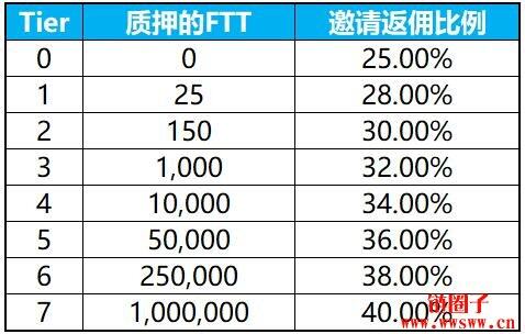 bibo（bibo交易所app下载最新版）-第9张图片-欧意交易所