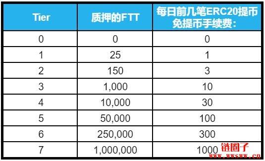 bibo（bibo交易所app下载最新版）-第17张图片-欧意交易所