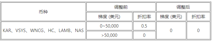 欧意0kb交易所最新官方版 欧亿0kb官方授权版v6.1.55（2023年初版已上线）-第8张图片-欧意交易所