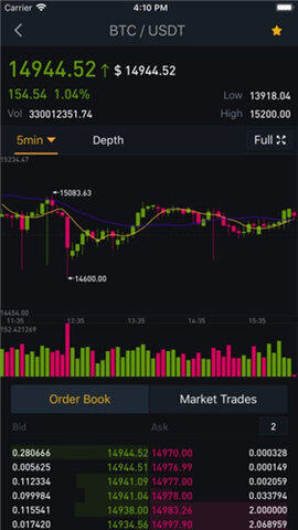 狗狗币钱包下载手机版-第1张图片-欧意交易所