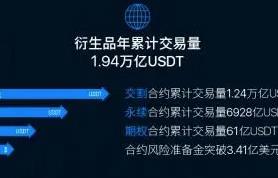 欧意交易平台app下载_欧意app官方下载说明-第5张图片-欧意交易所