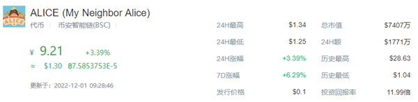ALICE币今日最新价格消息-第1张图片-欧意交易所