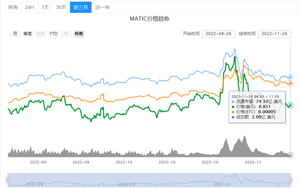 MATIC币最新消息-第2张图片-欧意交易所