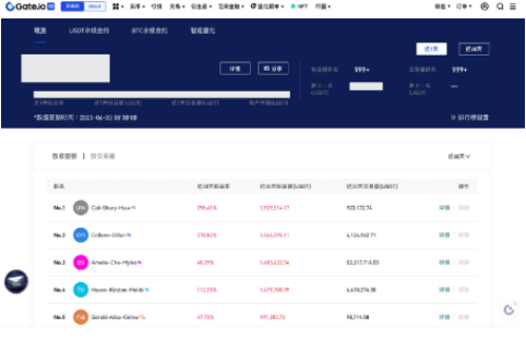 gate交易所实盘在哪查看-第3张图片-欧意交易所