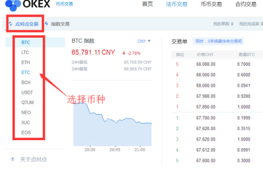 OKEx交易平台点对点交易怎么操作-第2张图片-欧意交易所