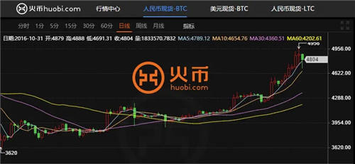 十大主流数字货币交易平台2023最新榜单 全球上榜虚拟币交易平台一览-第4张图片-欧意交易所
