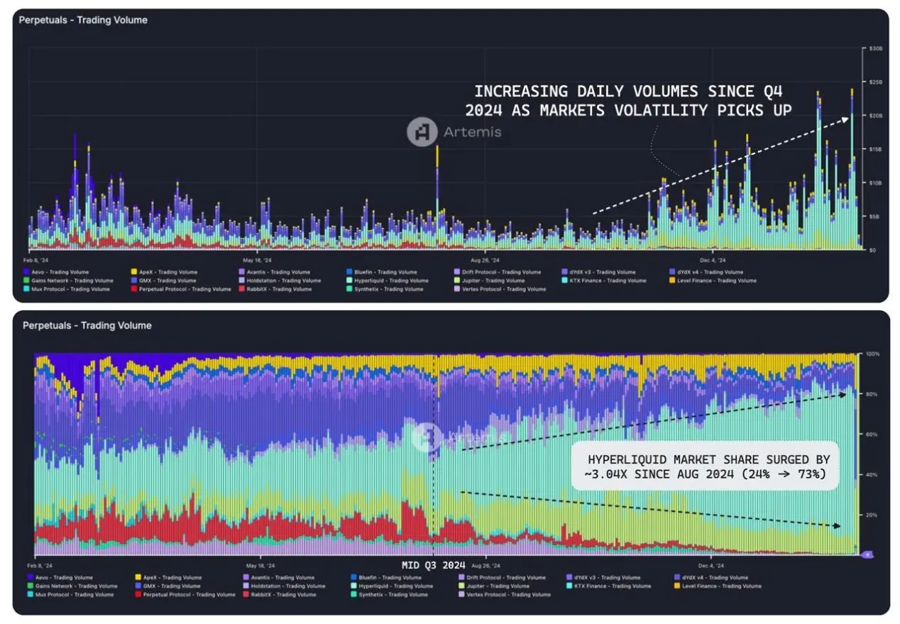 DeFi 各领域龙头项目关键见解：整体呈寡头垄断结构