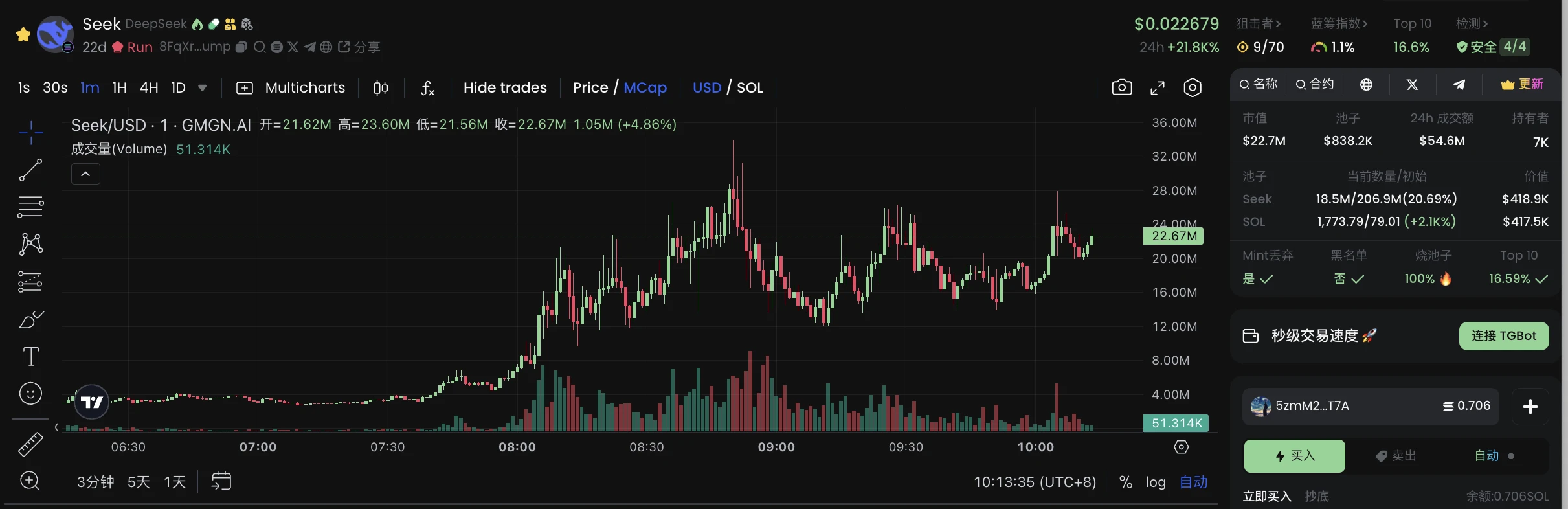 Deepseek爆火相关AI概念币有哪些？现在是该抄底还是撤退？