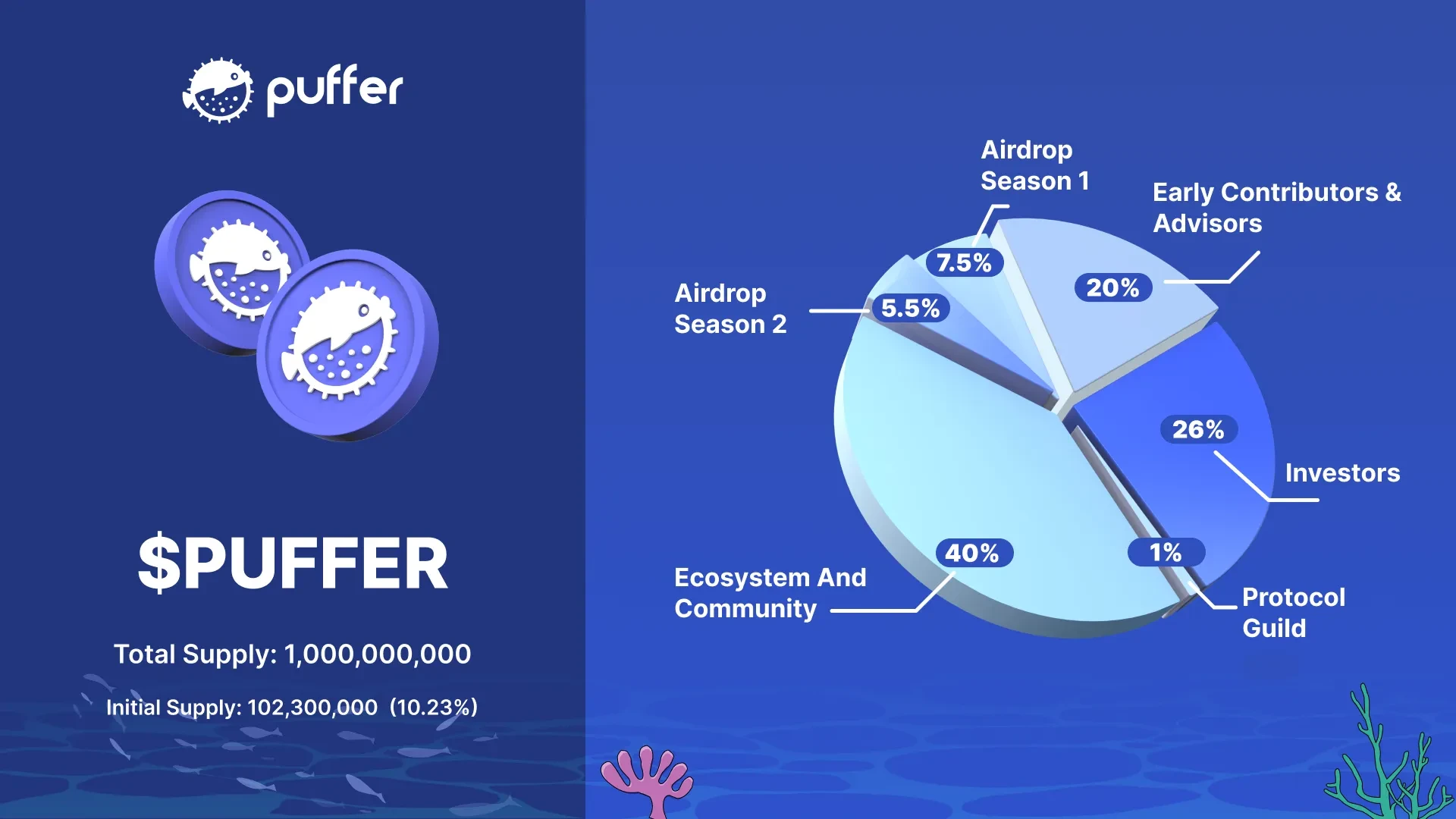 Puffer Finance(PUFFER)是什么币？全面解读PUFFER币