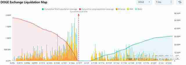 狗狗币最新价格预测：近期价格可能暴涨50% 2030年将涨至3.015