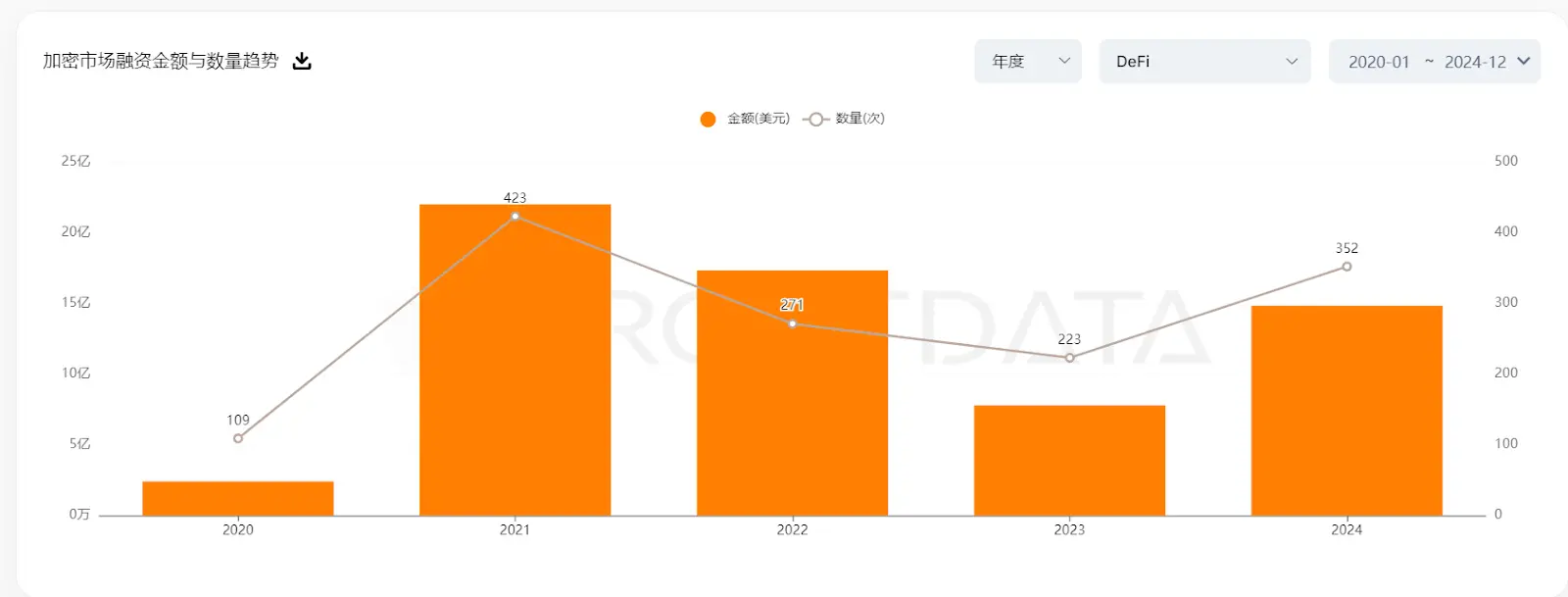 DeFi 全面复兴的背后：新老协议的韧性与创新