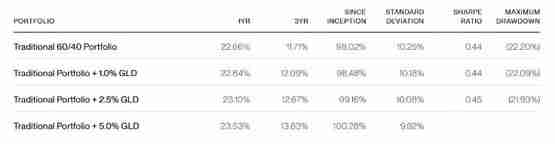Bitwise：投资者应该买入比特币还是黄金？