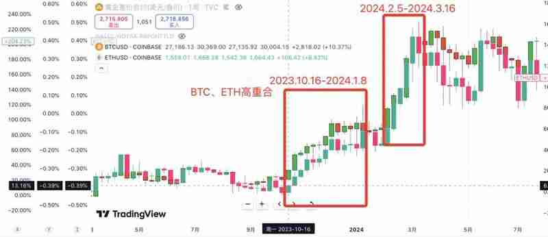 2025年山寨币狂牛即将来临，这次你要关注7种潜力币？