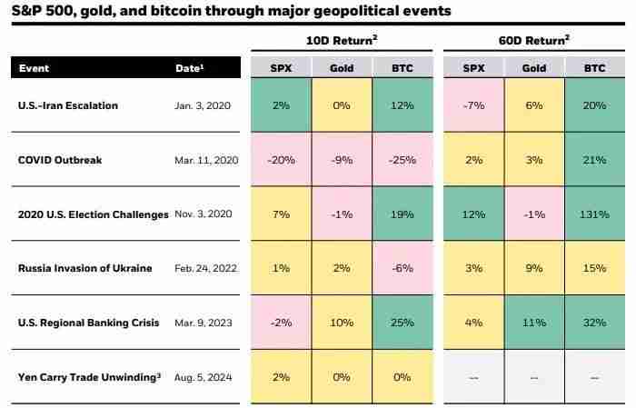 美联储降息，BTC虚拟货币市场拐点或已不远？