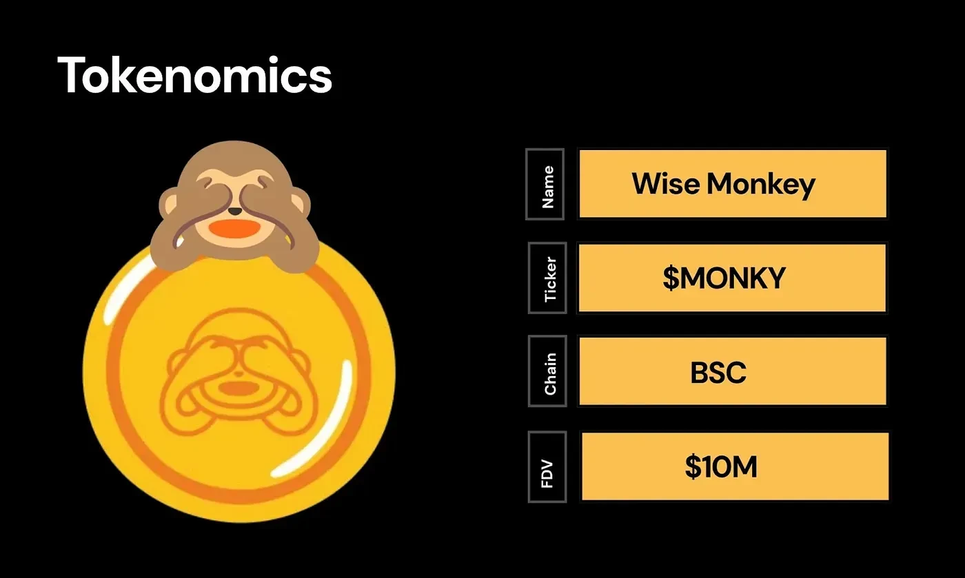 Fl币安i支持、开盘在即的Wise Monkey，会引爆BNB Chain生态Meme浪潮吗？