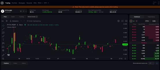 预言机Pyth Network明晚空投！ 币安、Bitge、Backpack宣布上架