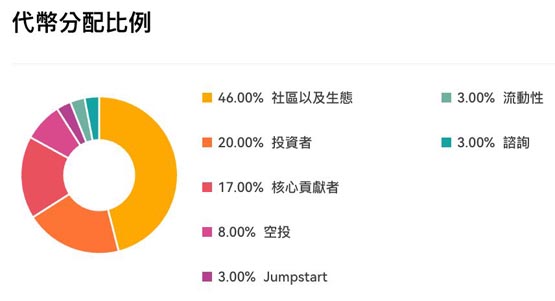 币安 Jumpstart新质押赚币ULTI来了！Ultiverse如何参与、代币经济整理