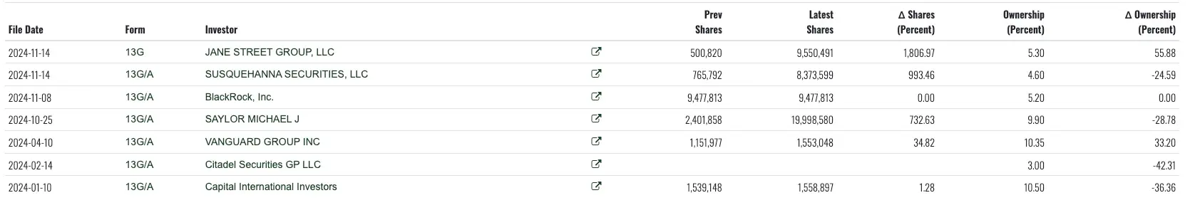 深入解析 MicroStrategy 的机遇与风险：戴维斯双击与双杀