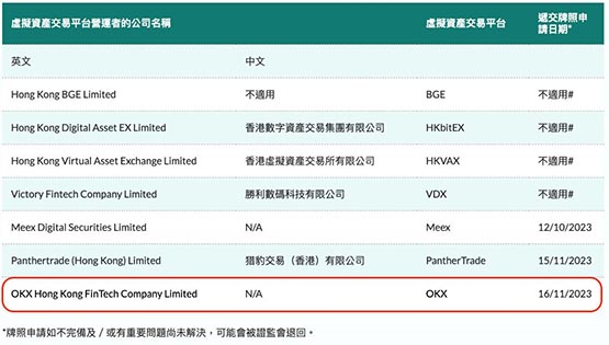 交易所币安已正式递件！在香港申请虚拟资产交易平台牌照