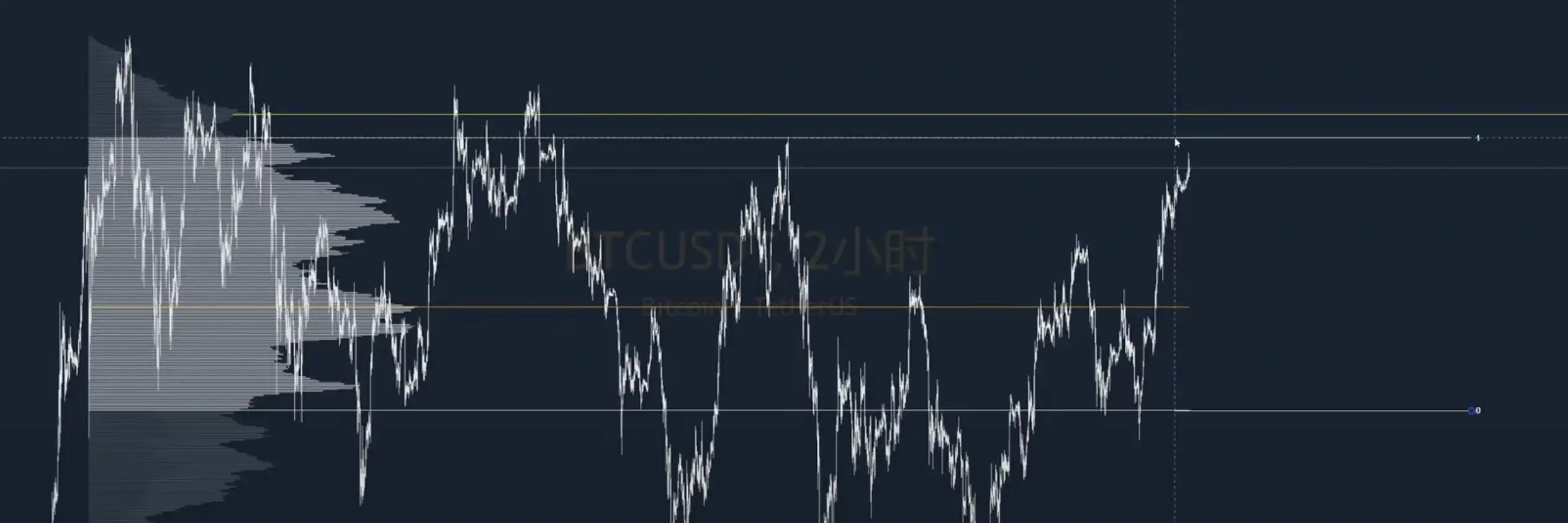 山寨币利好频出，BTC新高在即？一文解读当前市场行情