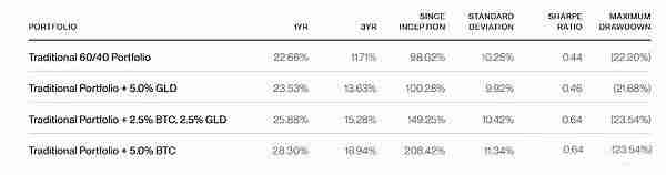 Bitwise：投资者买比特币还是黄金？我来帮大家分析