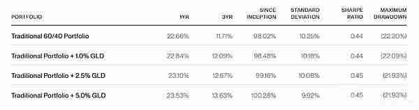 Bitwise：投资者买比特币还是黄金？我来帮大家分析
