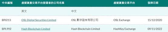 香港VASP牌照申请截止！币安等24家申请 未见币安、Coinbase