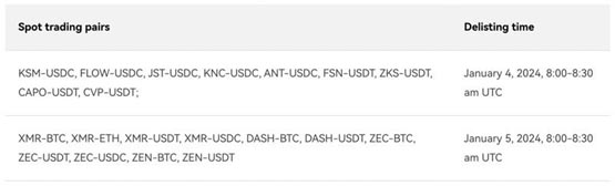 预期监管？币安下架大量隐私币 包含ZEN、XMR、DASH、FSN等