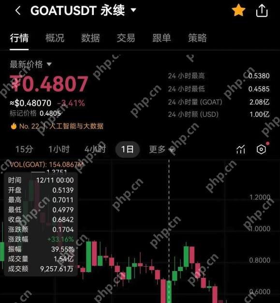 2025年币圈“捡钱”指南：5分钟学会合约杠杆，日赚10万！ - php中文网