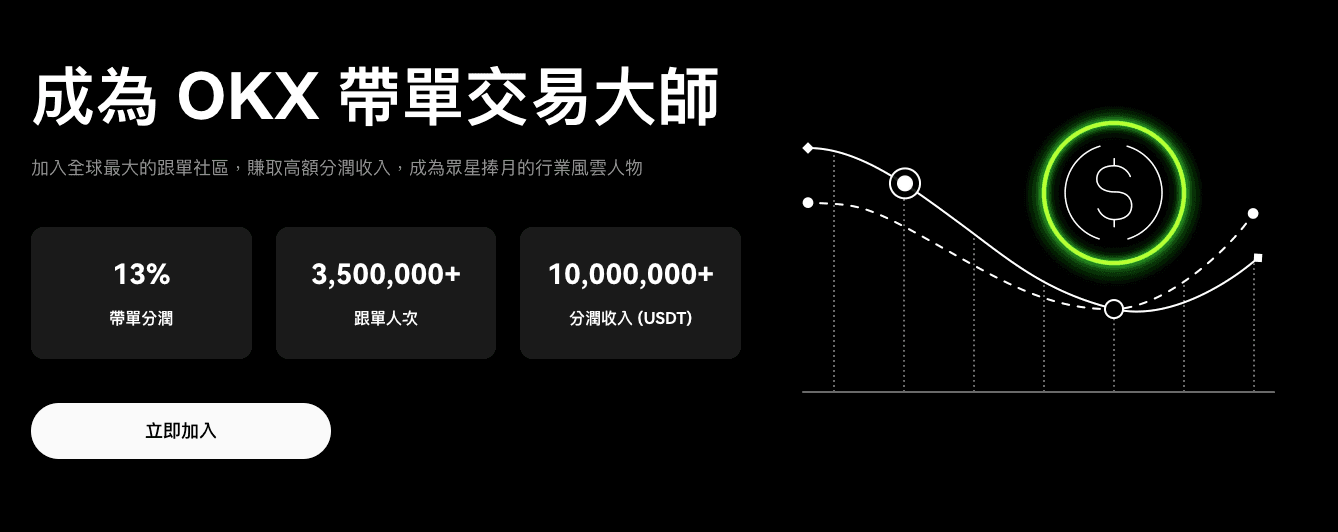 币安 跟单交易