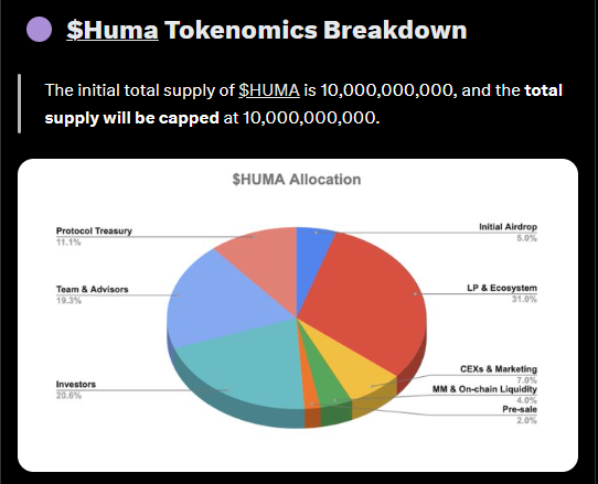 HUMA Finance在币安Alpha上的上市价格是多少？
