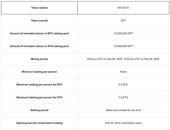 币安 Jumpstart上新项目GPT！可选BTC或ETH质押挖矿