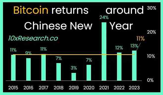 比特币过年行情：BTC春节会跌吗?这样操作胜率最高? - php中文网