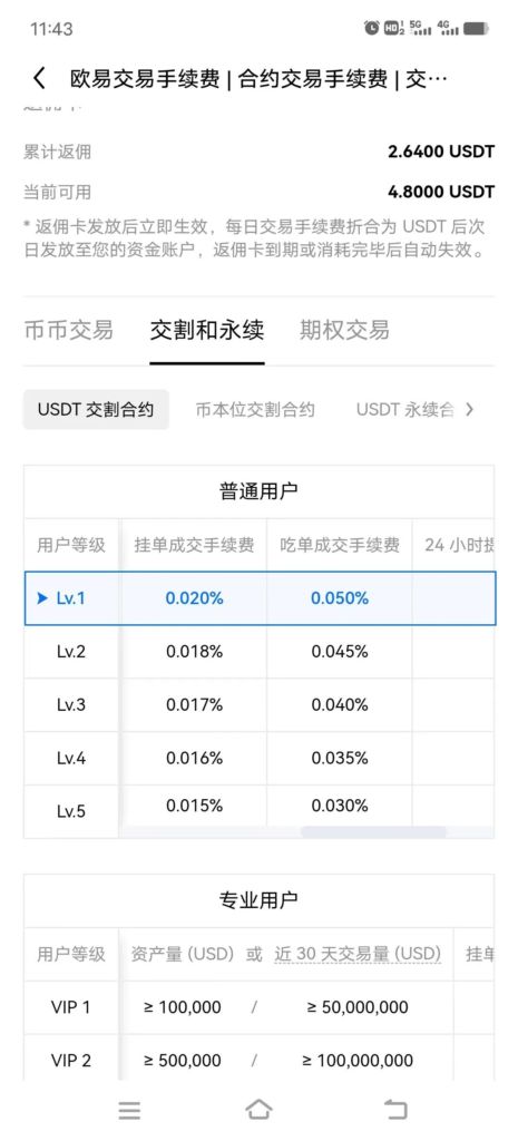 币安binance交易所玩合约费率详情