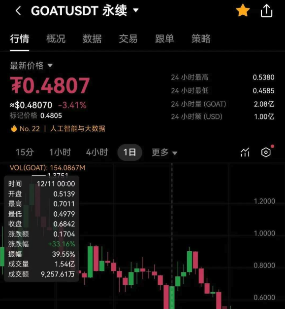 币安和欧易哪个交易所手续费最低？ - php中文网