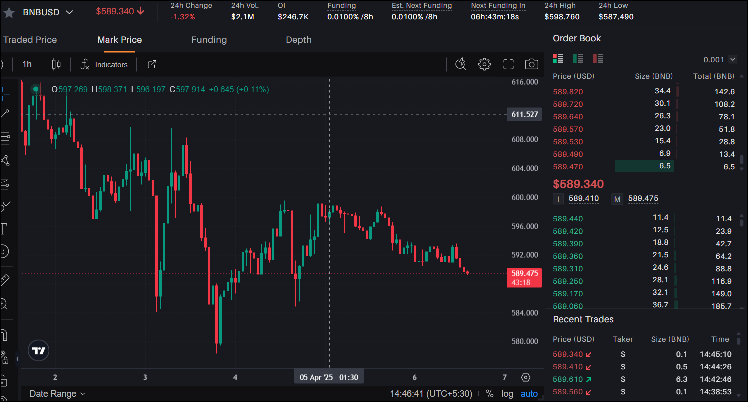 比特币（BTC）目前正在测试$ 85,000的关键阻力水平