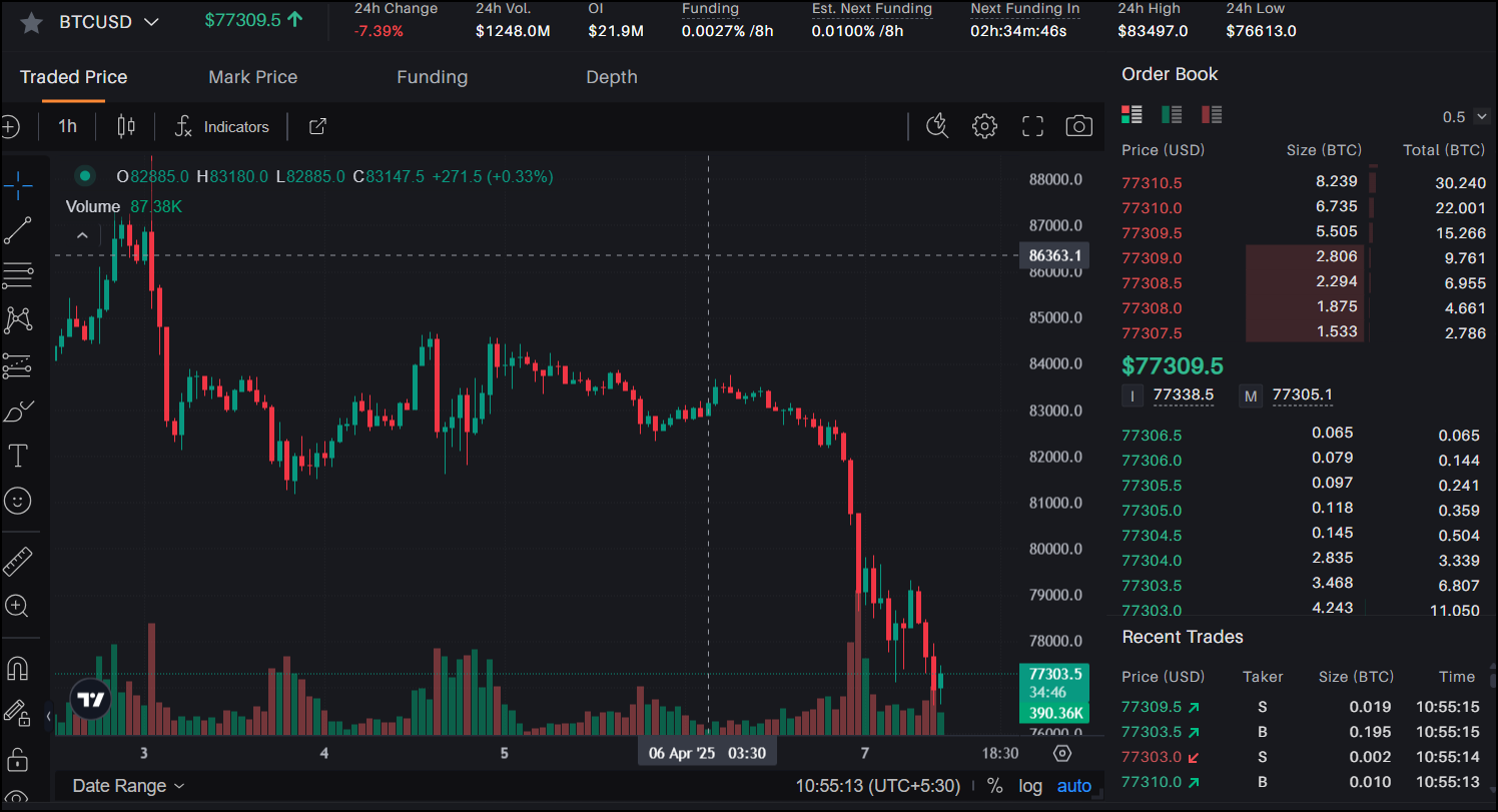 XRP，Solana和Dogecoin引起了投资者的注意