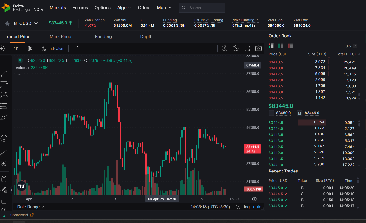 Raydium克隆脚本：启动您的基于Solana的DEX