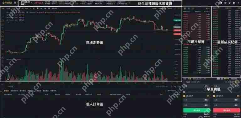 虚拟货币永续合约交易是什么？资金费率如何计算？
