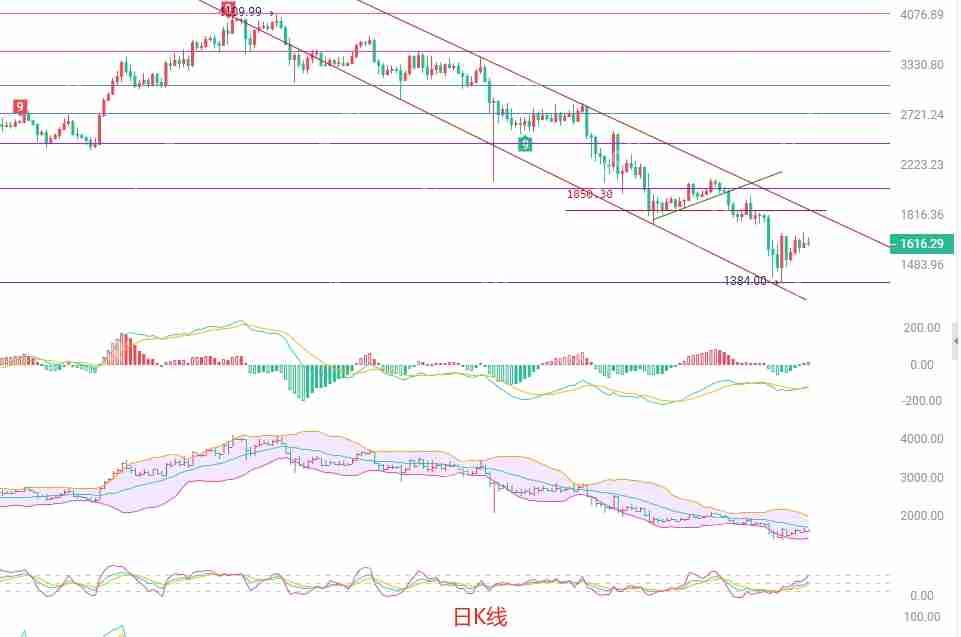 2025.4.16以太坊（ETH）最新行情分析