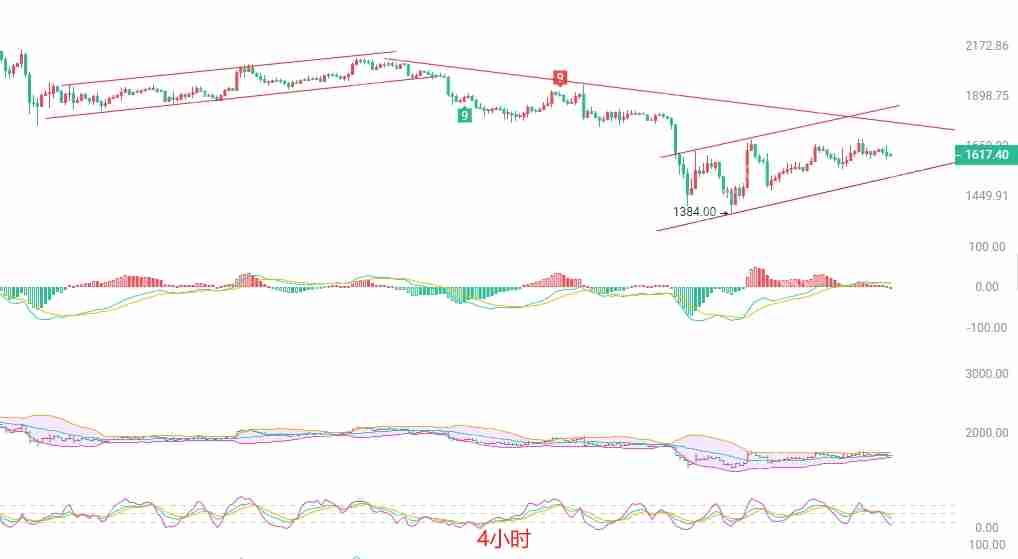 2025.4.16以太坊（ETH）最新行情分析