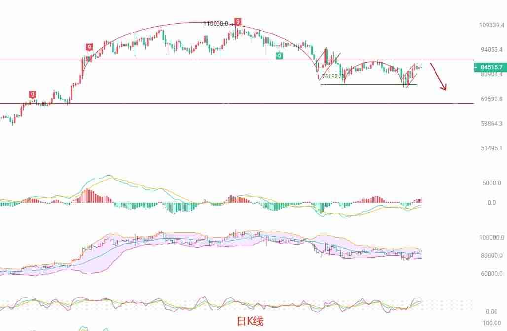 2025.4.16比特币（btc）最新行情分析