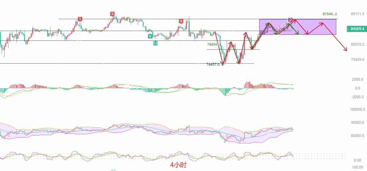 2025.4.16比特币（BTC）最新行情分析
