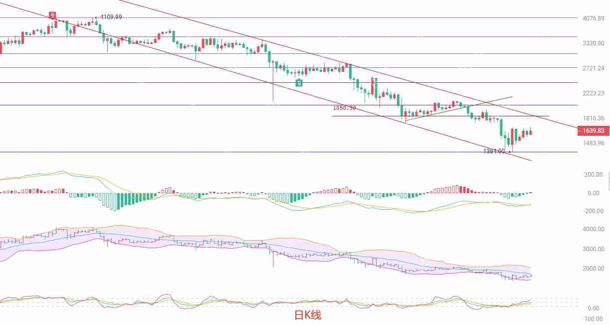 2025.4.15以太坊（eth）最新行情分析
