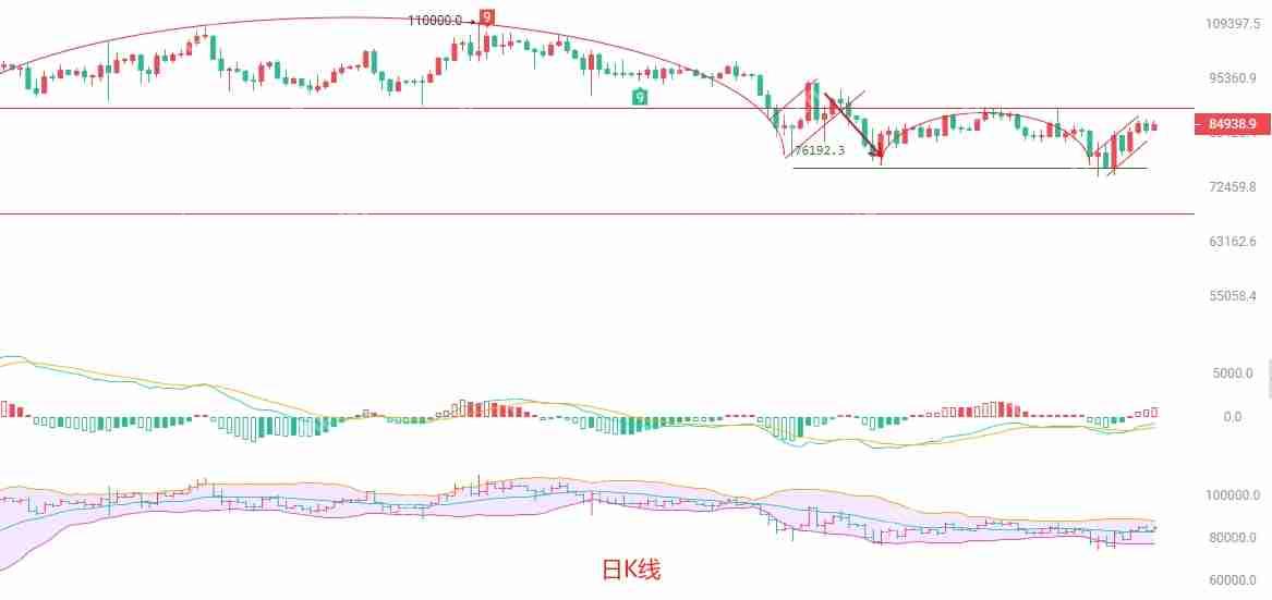 2025.4.15比特币（btc）最新行情分析